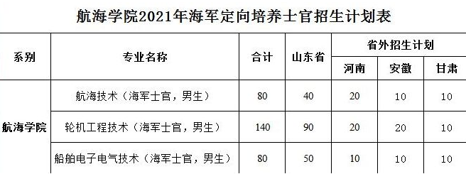 高考不理想且只有200多分，选择参军还是读大专，希望你没选错