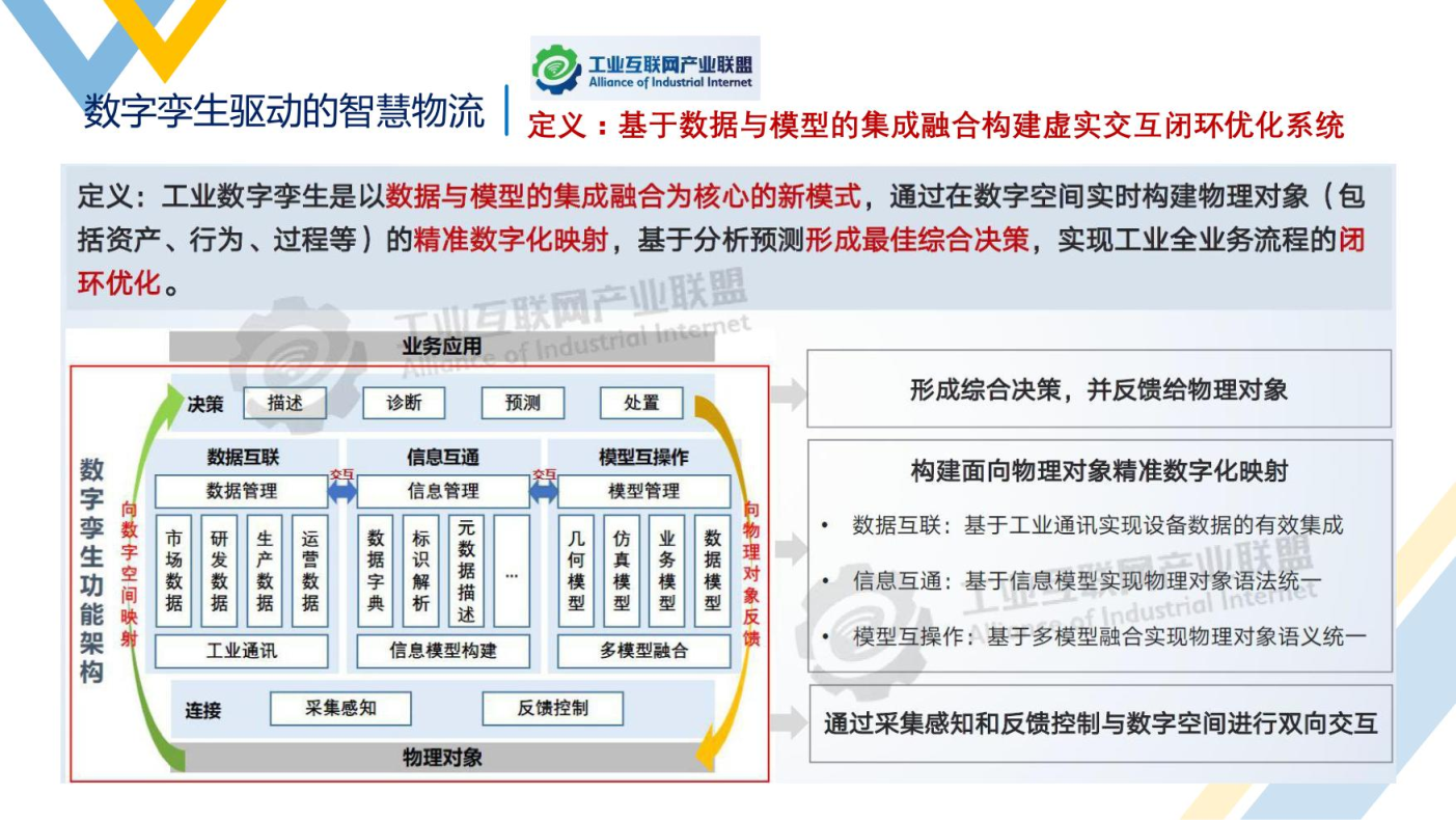 智慧物流概述