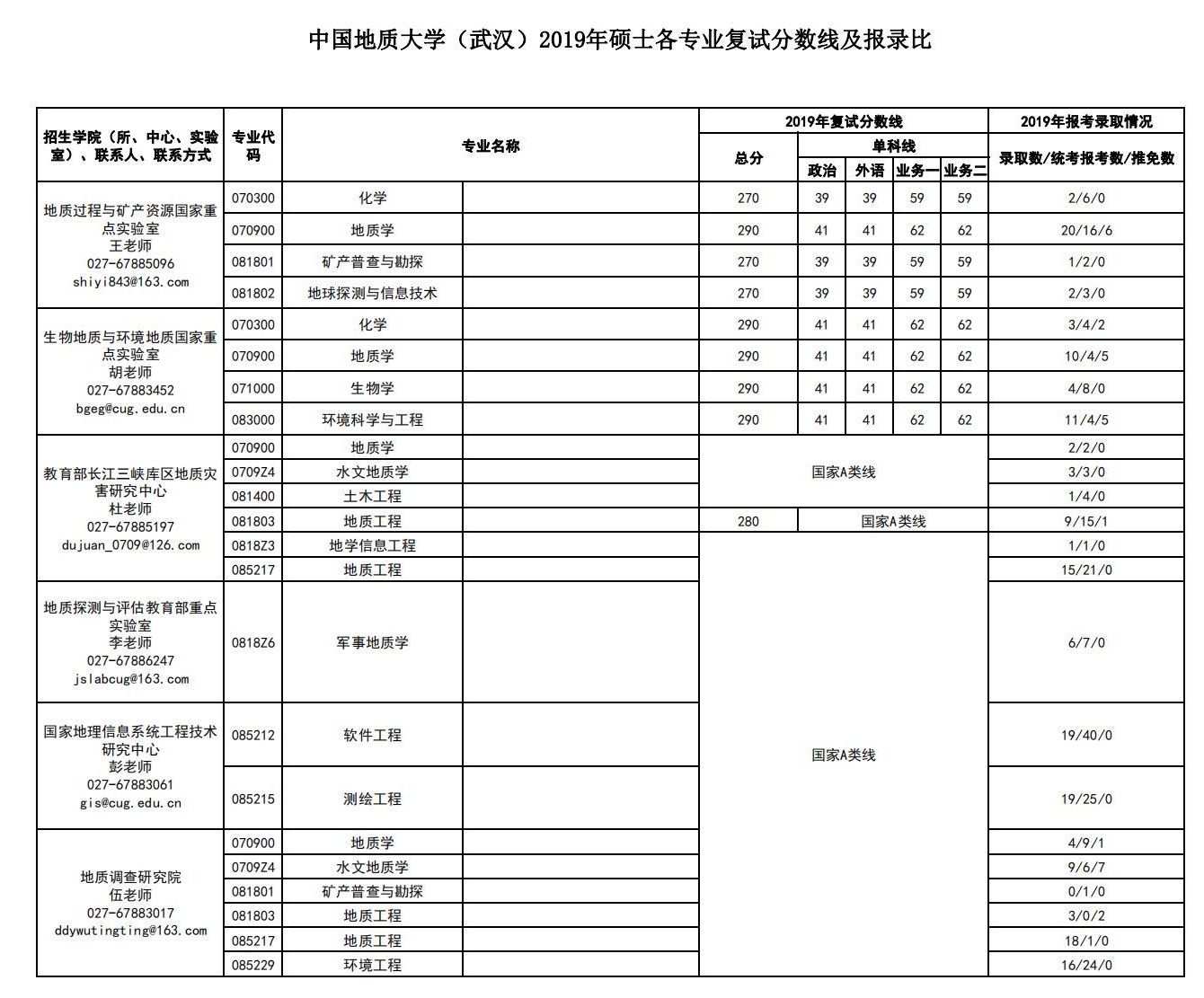 22考研小白必看！中国地质大学（武汉）考研全解析