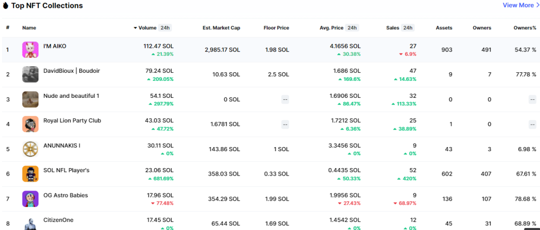什么是NFT，有何价值？