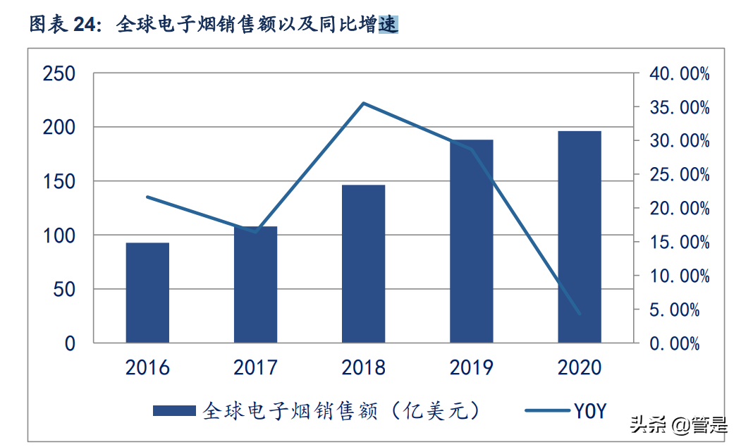 比亚迪研究报告：厚积薄发，成就新能源时代的王者