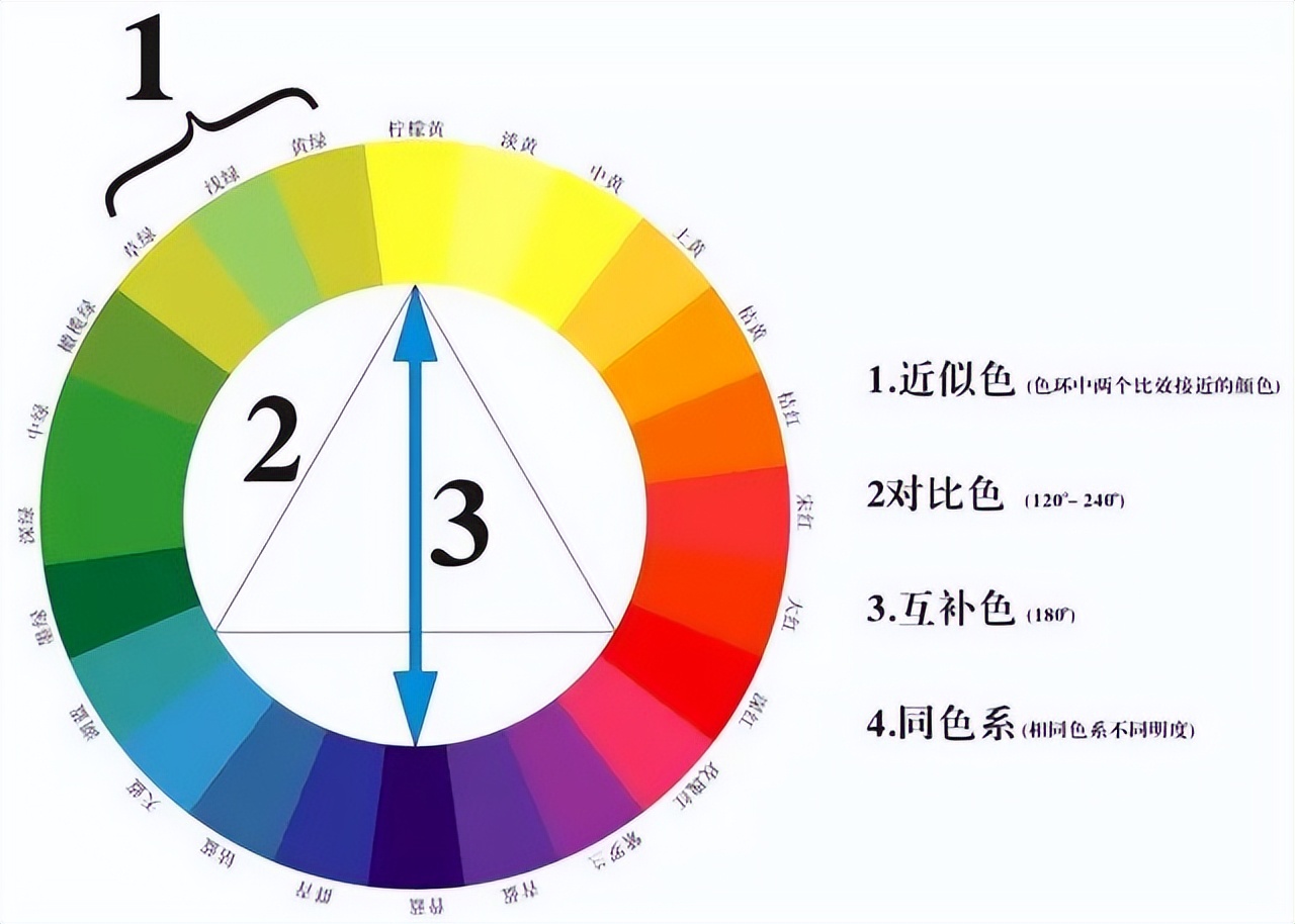 后疫情时代 色彩美学如何助力购物中心吸睛又吸金？