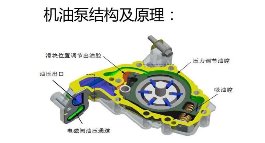 日系车普遍会使用20粘度机油，是因为日系发动机精密度更高么？