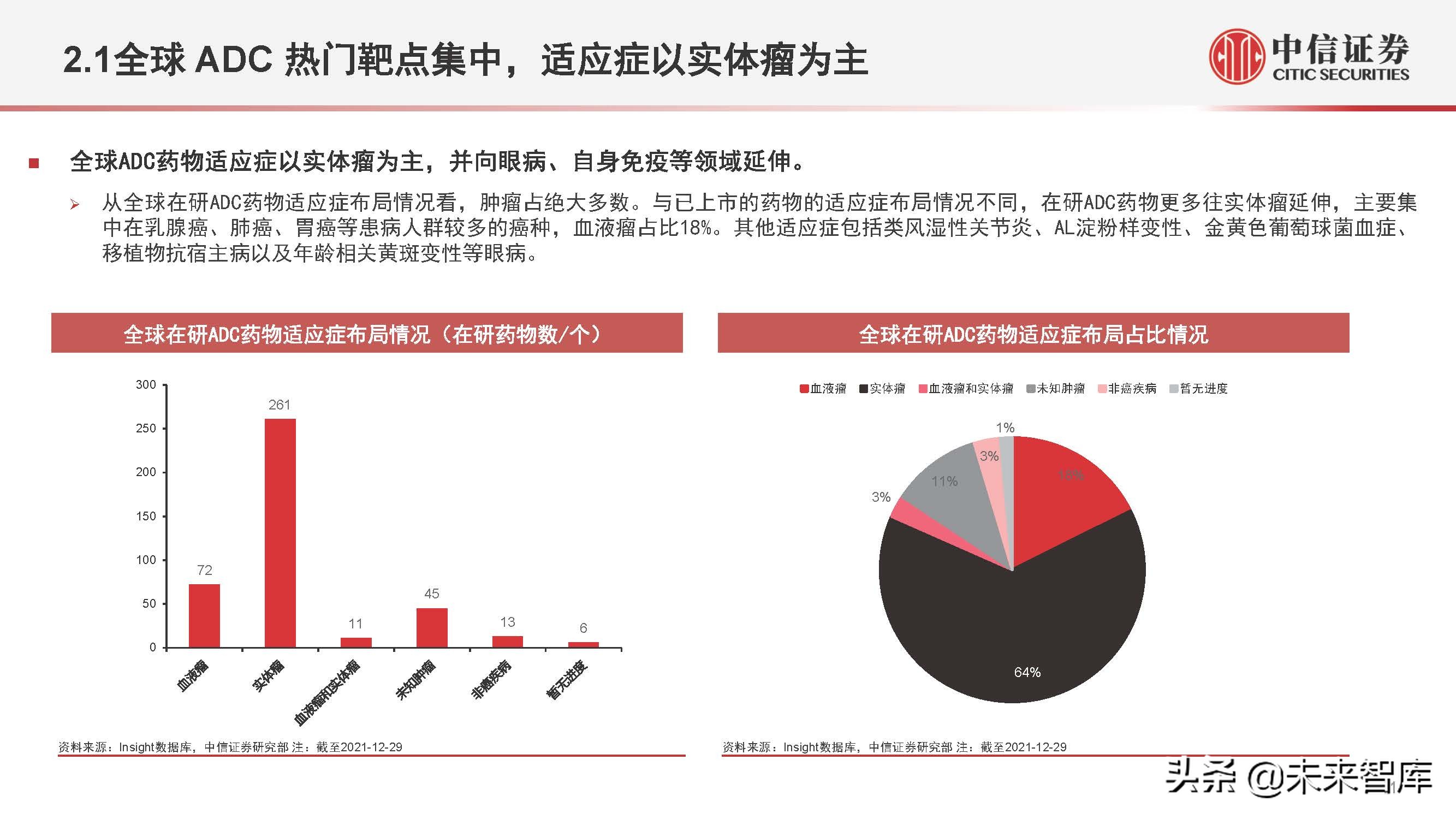 医药行业抗体偶联药物（ADC）专题研究：ADC药物领域快速发展