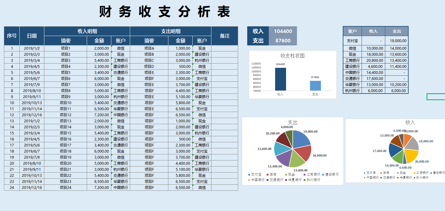 財務會計報表95後女會計編制的45套可視化財務報表