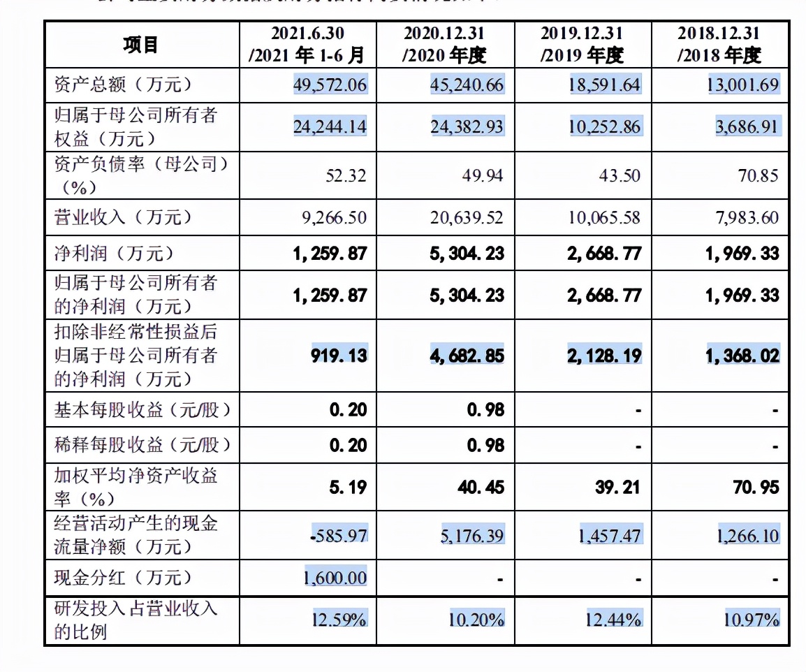 为关联方中核集团而生，占供应链重要地位的景业智能急于上市