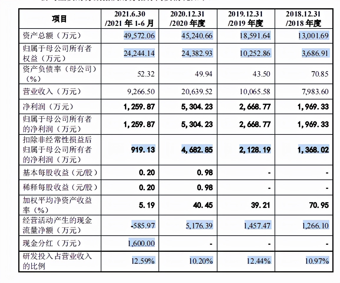 为关联方中核集团而生，占供应链重要地位的景业智能急于上市