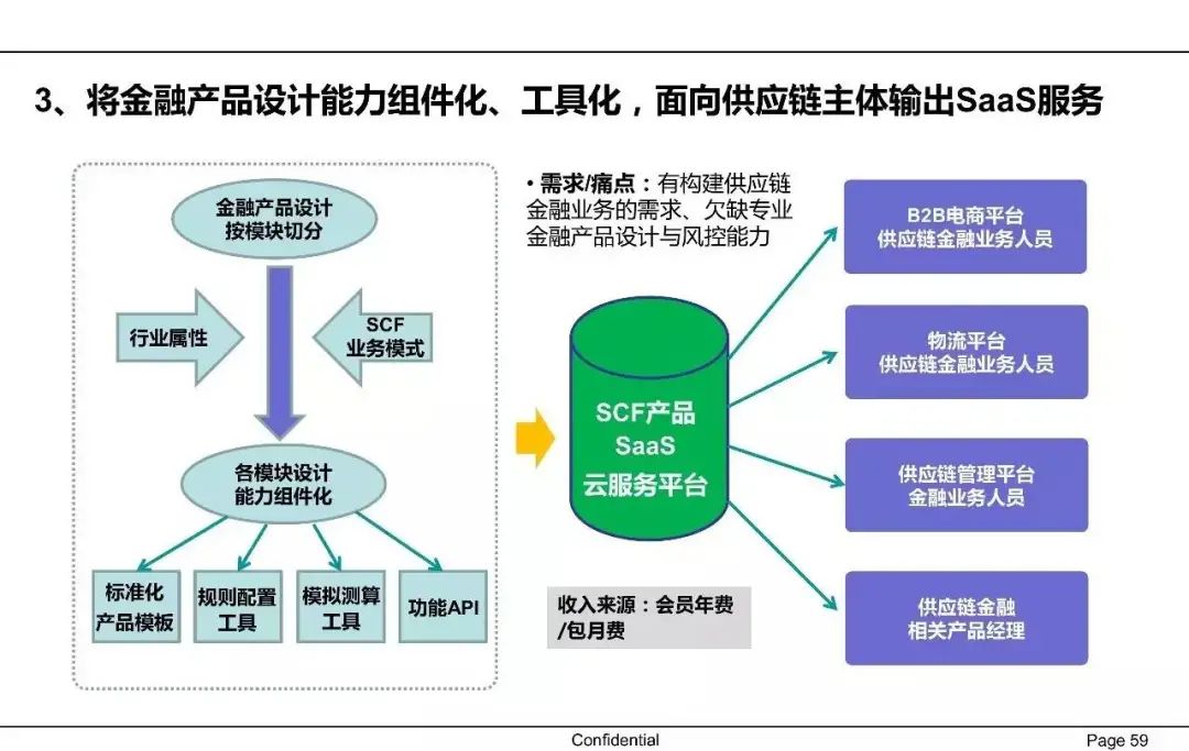 一文读懂供应链金融