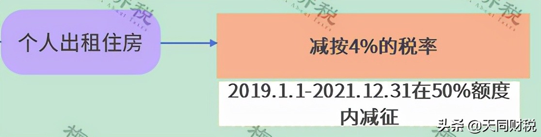 房产税开征时间,房产税开征时间表