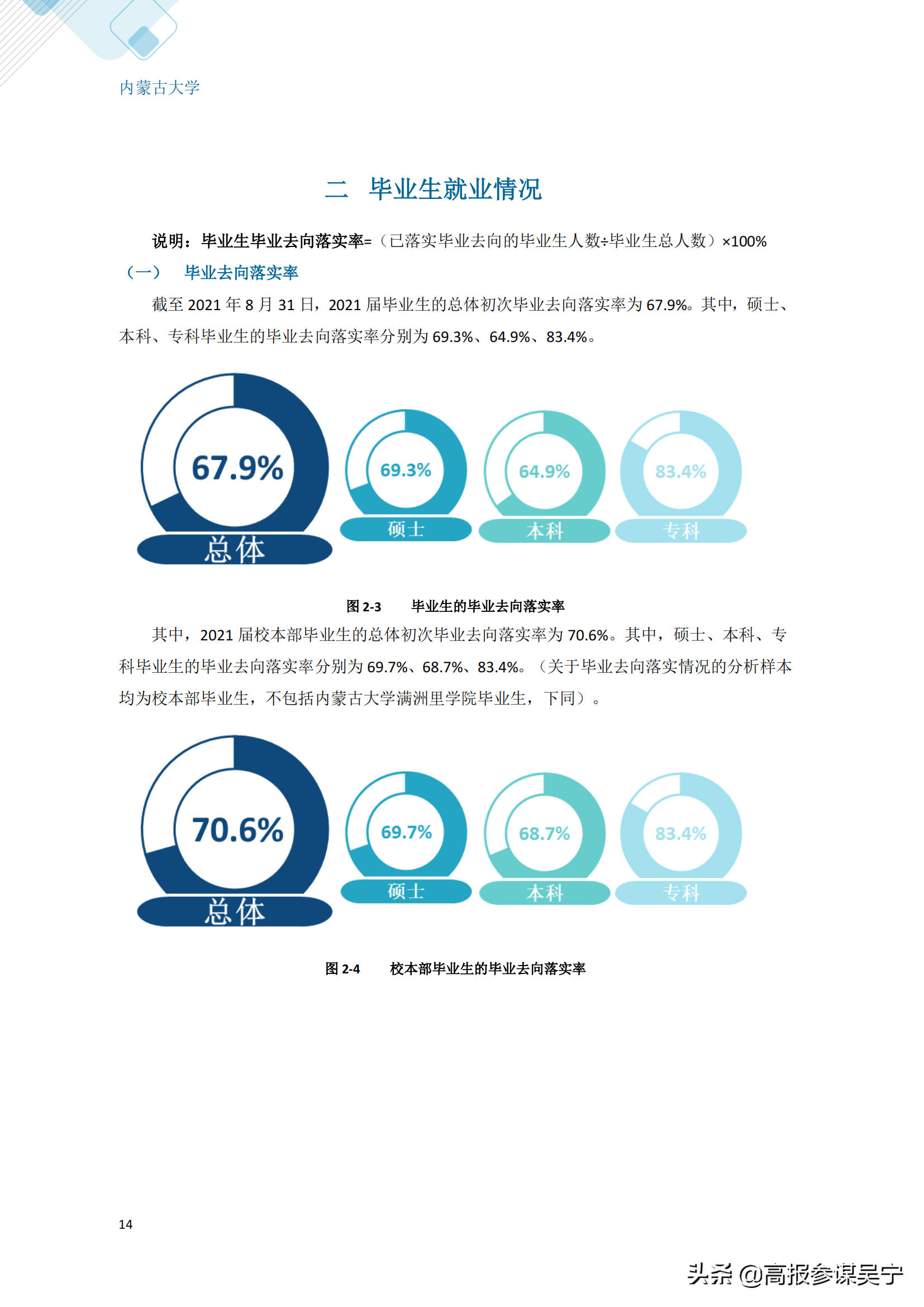 内蒙古大学就业信息网