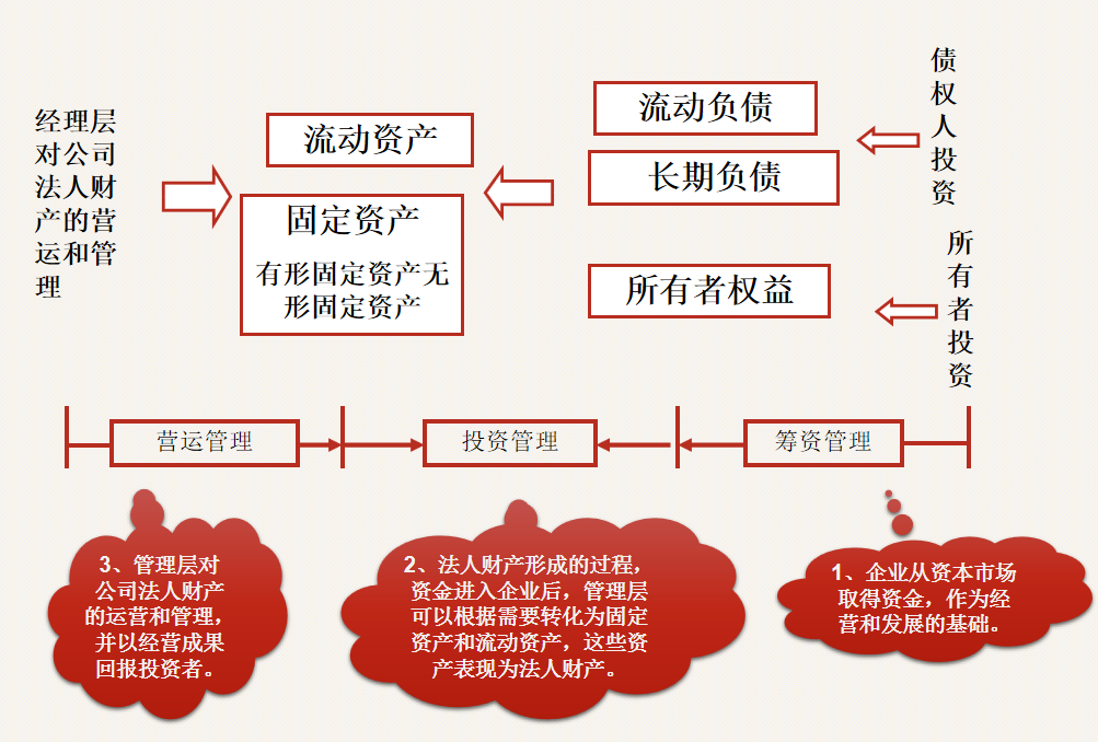 财务人员速阅：财务报表之间的联系与衔接，建议收藏