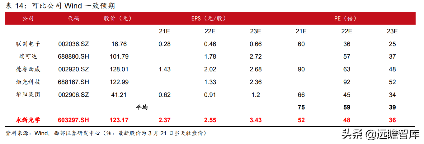 国内光学显微镜单项制造冠军，永新光学：激光雷达打开长期空间