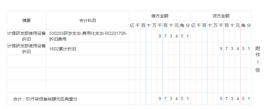 广东一出纳转岗软件公司会计，总结了51笔软件公司会计分录，实用
