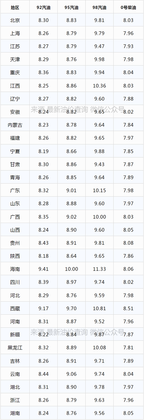 今日油价下跌|2022年4月16日最新油价，92、95汽油价格，柴油价格