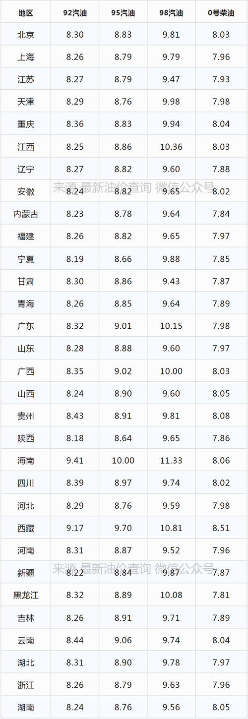 今日油价下跌|2022年4月16日最新油价，92、95汽油价格，柴油价格