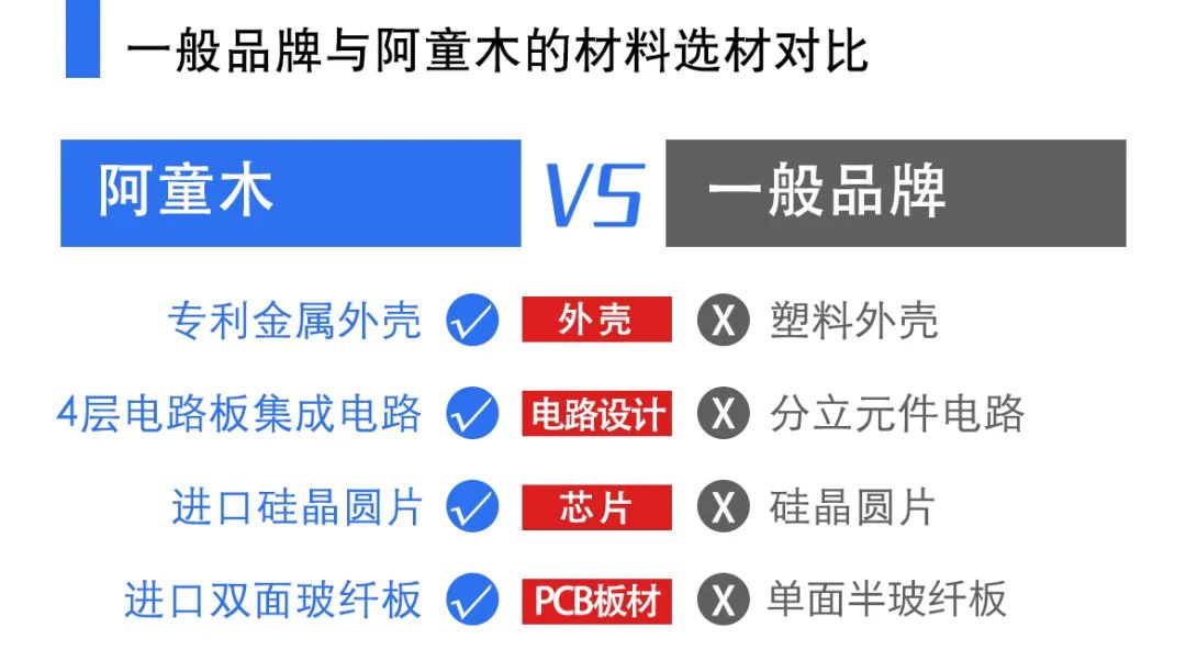 解密阿童木双张检测器高可靠性的核心原因