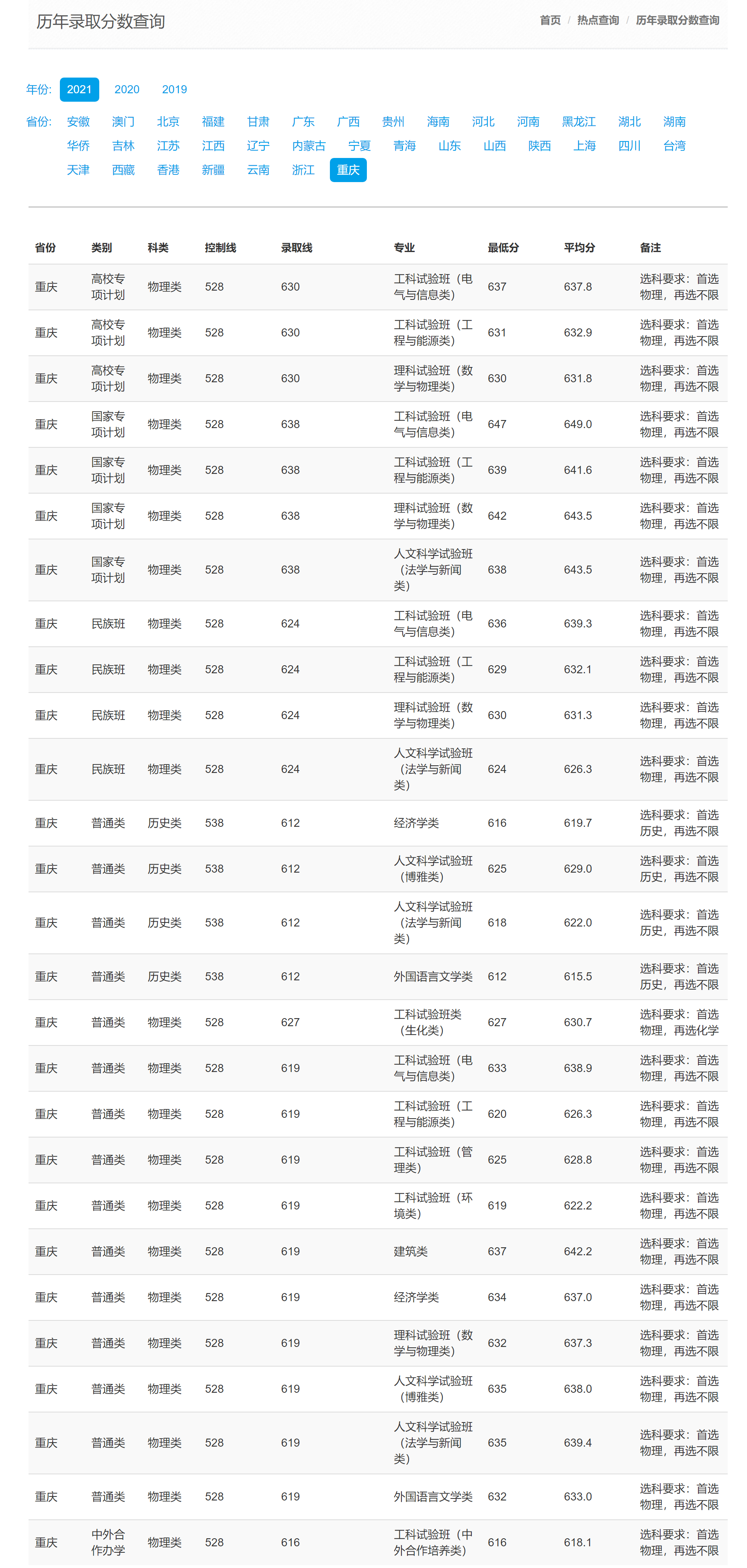 重庆大学：有着美好的过去，还有着很多人不了解的强大的工学专业