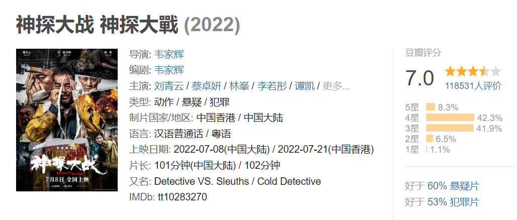 《神探大战》还不过瘾？这十部高燃警匪片收好了