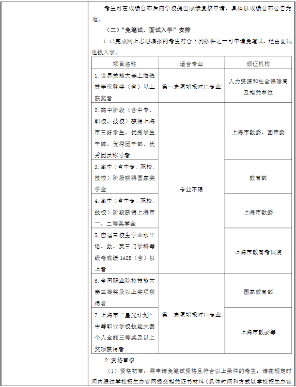 2022年上海农林职业技术学院专科层次依法自主招生章程