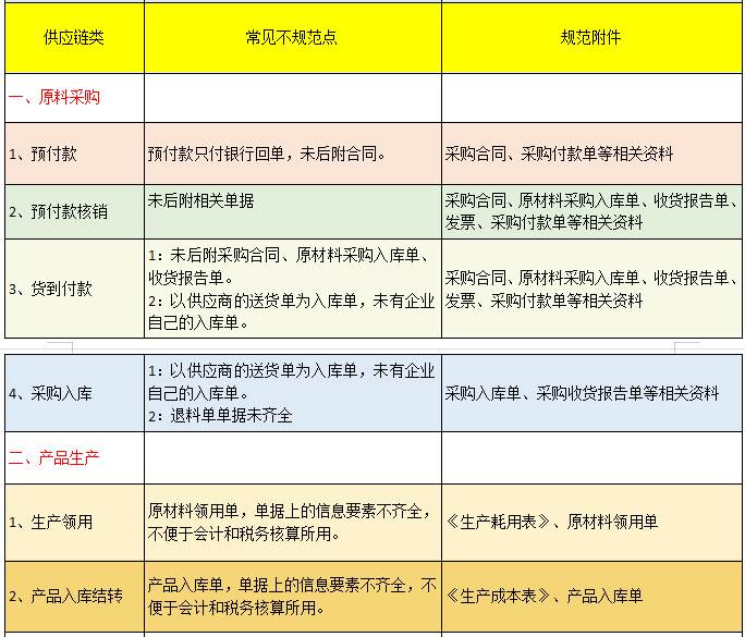 会计必看：规范的会计凭证附件有哪些？快来对照，附常见错误点