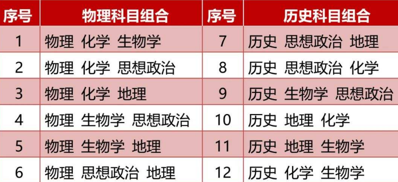新高考实行第一年，两门科目地位直线下滑，学生还有必要选吗？