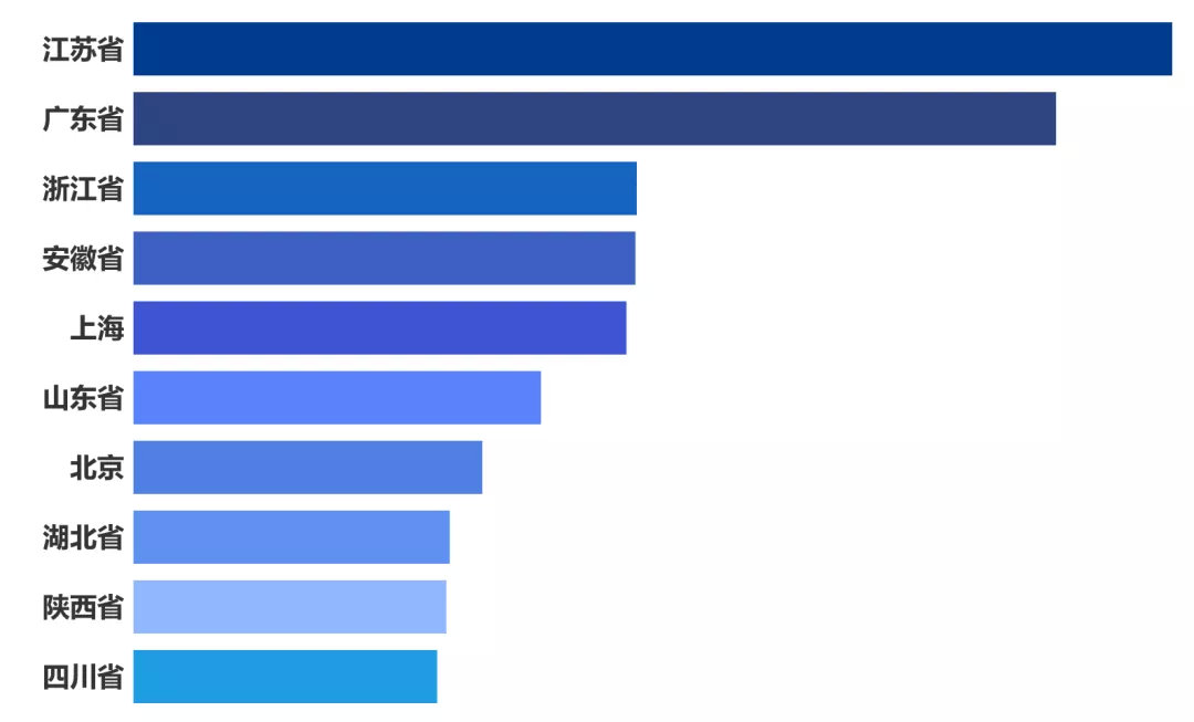 第一个3年，我们做了什么？