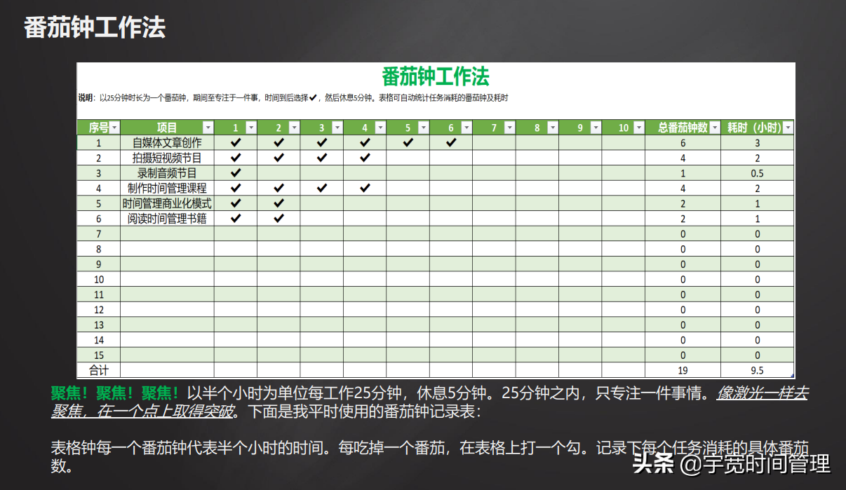 5个方法改善不自律不专注，保持长时间（40分钟以上）高效聚焦