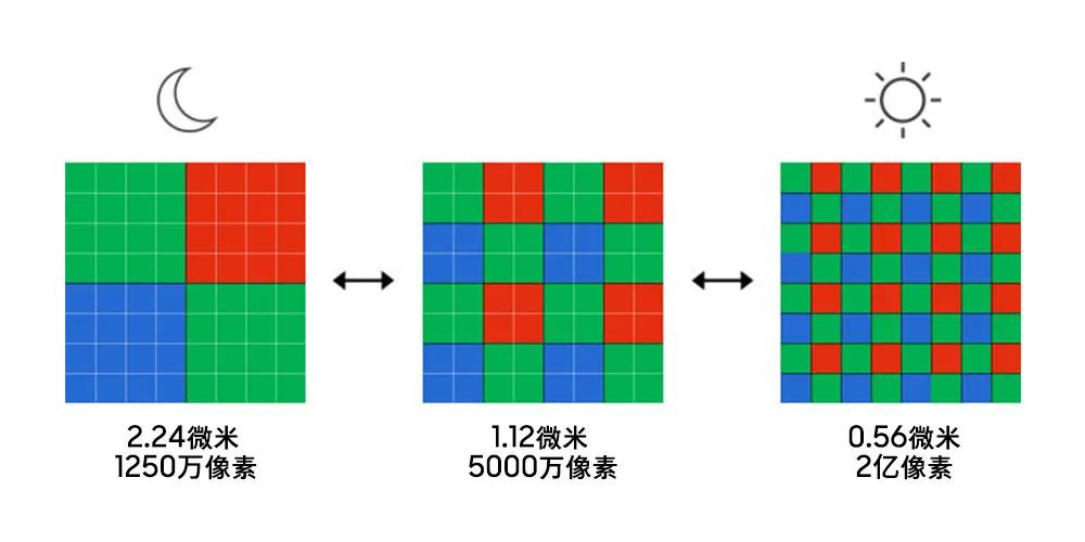 华为Mate50或搭载麒麟9000S；天玑9000+跑分数据曝光