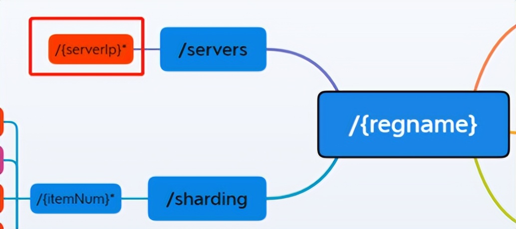 分布式支撑平台 elastic-platform