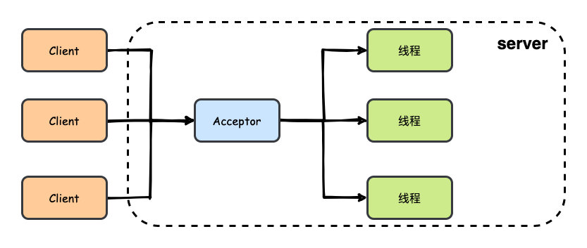 網(wǎng)絡面試題你只要知道這12題就夠了