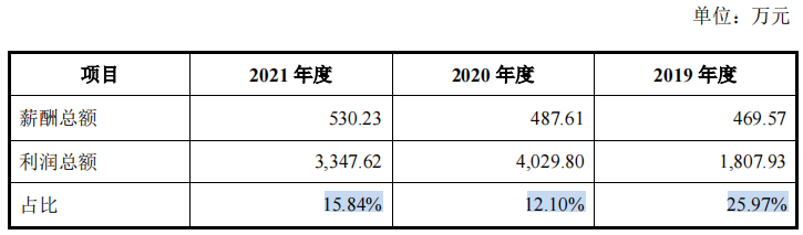 英方软件对赌协议转向实控人个人，逾期增加和期末回款备受问询