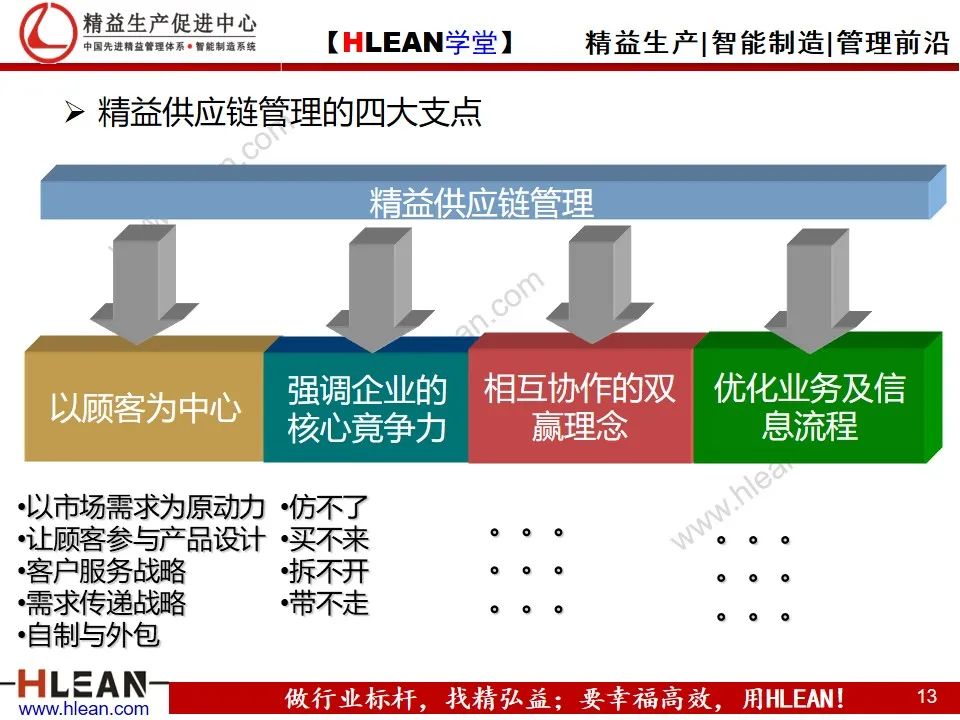 「精益学堂」精益供应链管理