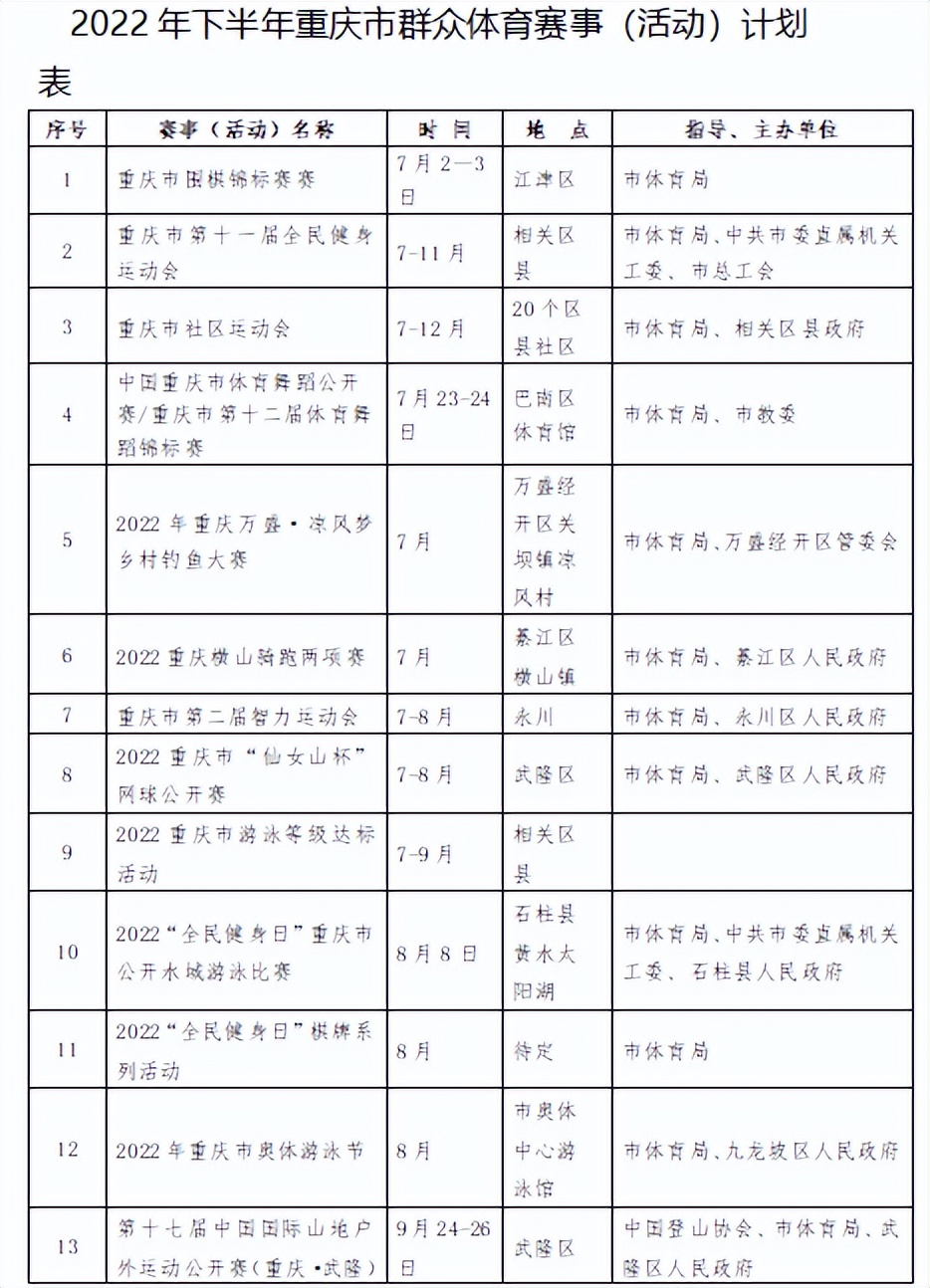 2022重庆羽毛球赛事安排表(重庆市2022年下半年体育赛事活动计划表出炉 重马预计下半年开跑)