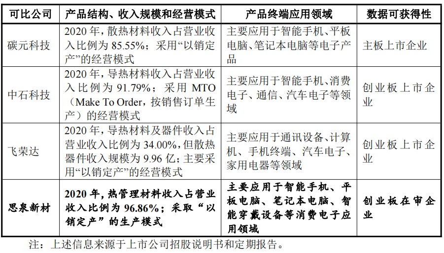 深圳垒石理财2亿补流1亿，产能利用率不足，客户集中