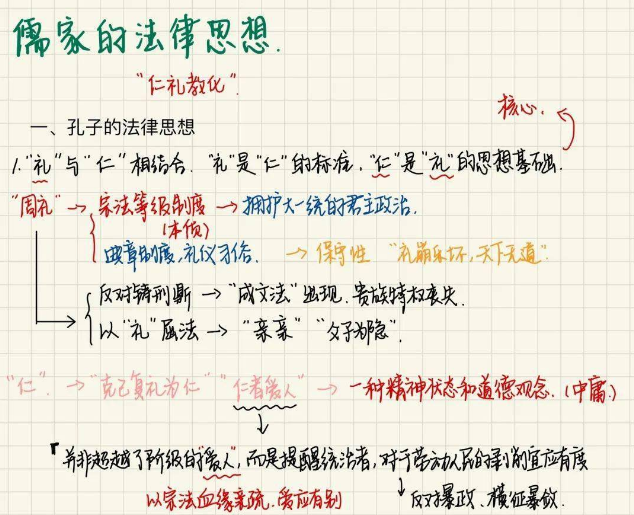 专升本高效的学习方法，2000字的学习方法，手把手教你上本科