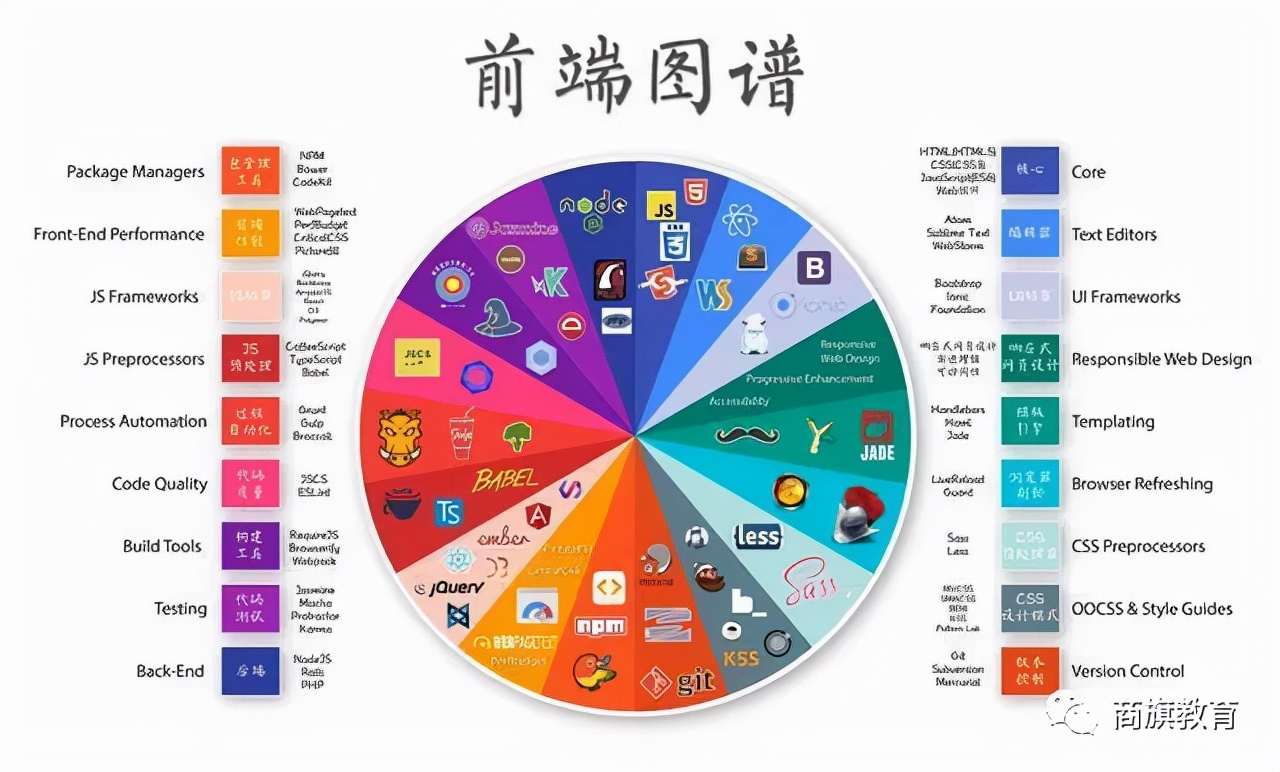 南阳桐柏新野web前端开发培训css开发培训网页开发培训商旗教育