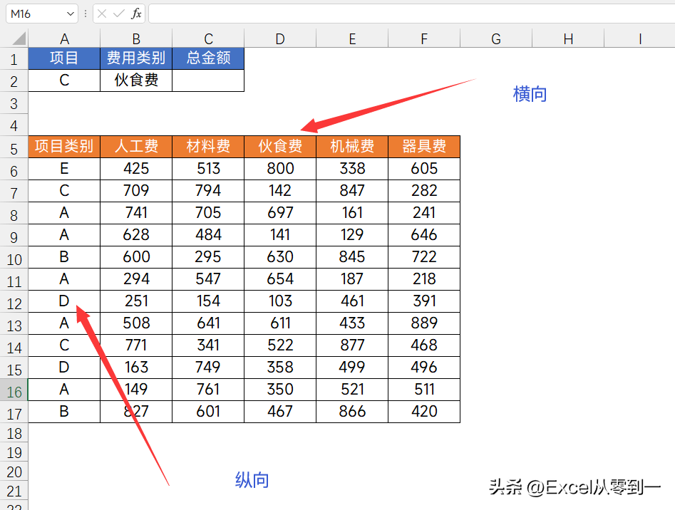 双向多条件求和-双向多条件求和怎么求