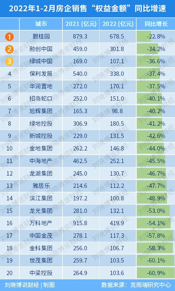 楼市，“人民币中长期住户贷款单月增量”史上首次为负