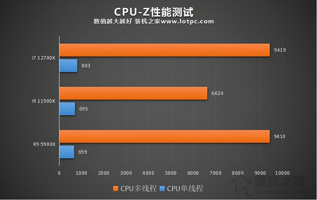 i7和i9哪个好,i7和i9哪个好参数对比?