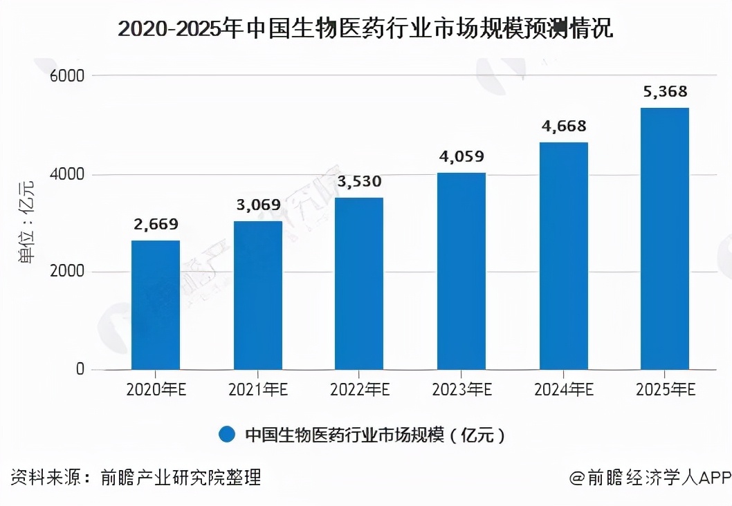 大批医药企业登录A股 医药行业如何赢得人才竞争？