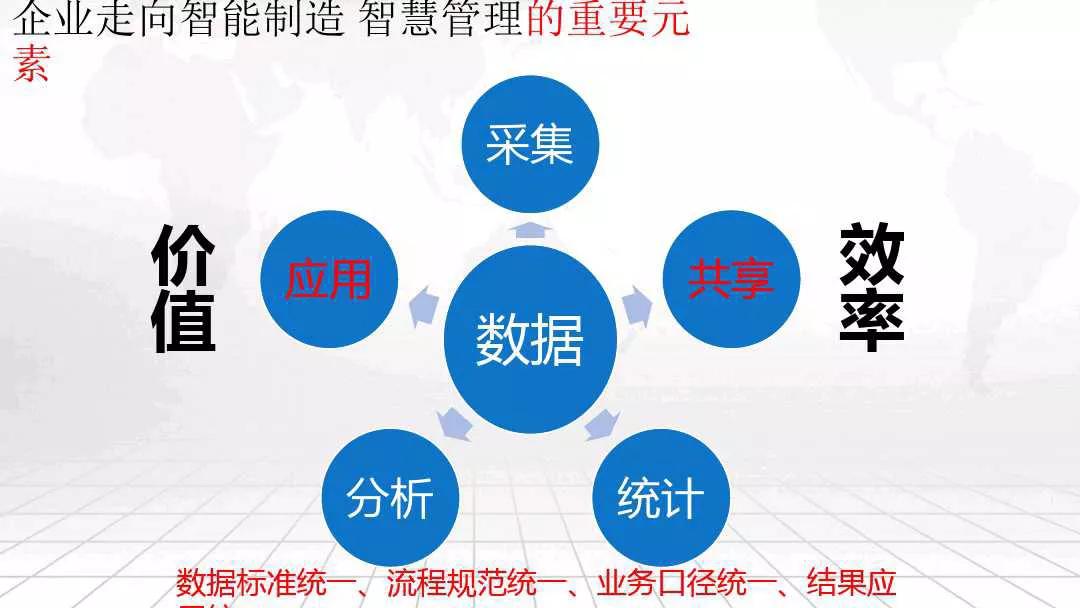 互联网+智能制造智慧工厂整体解决方案