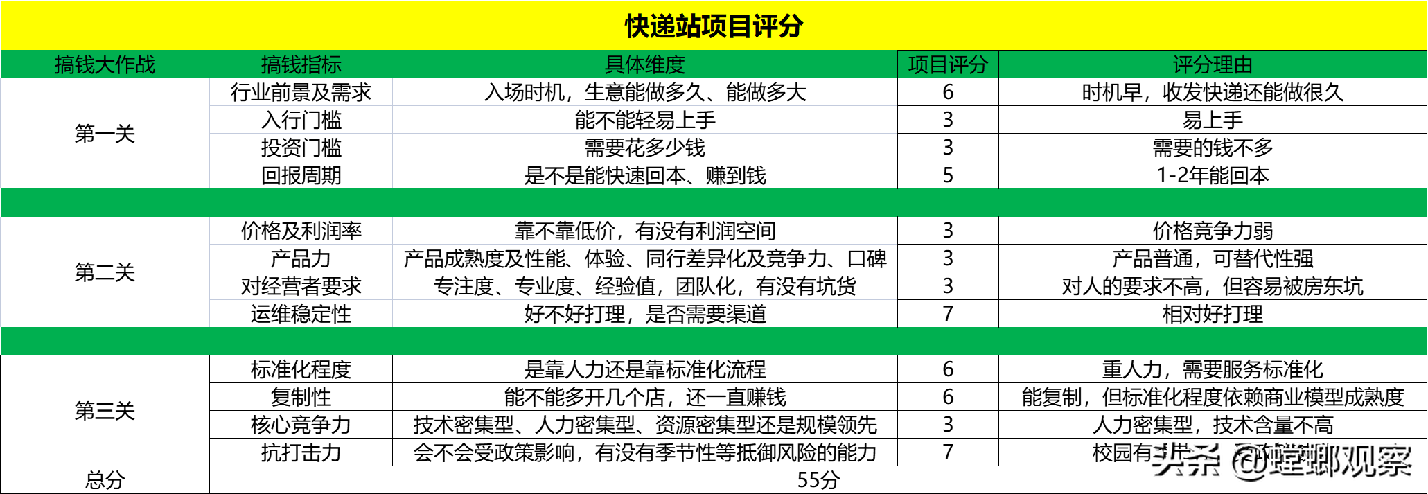 还想去开快递站？我做了5年到现在1分没赚