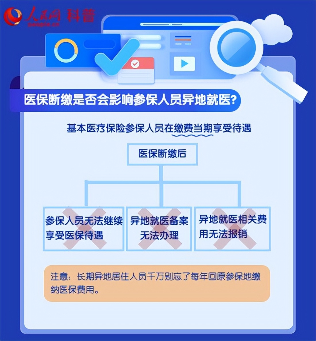 跨省異地就醫報銷，結算指南來了