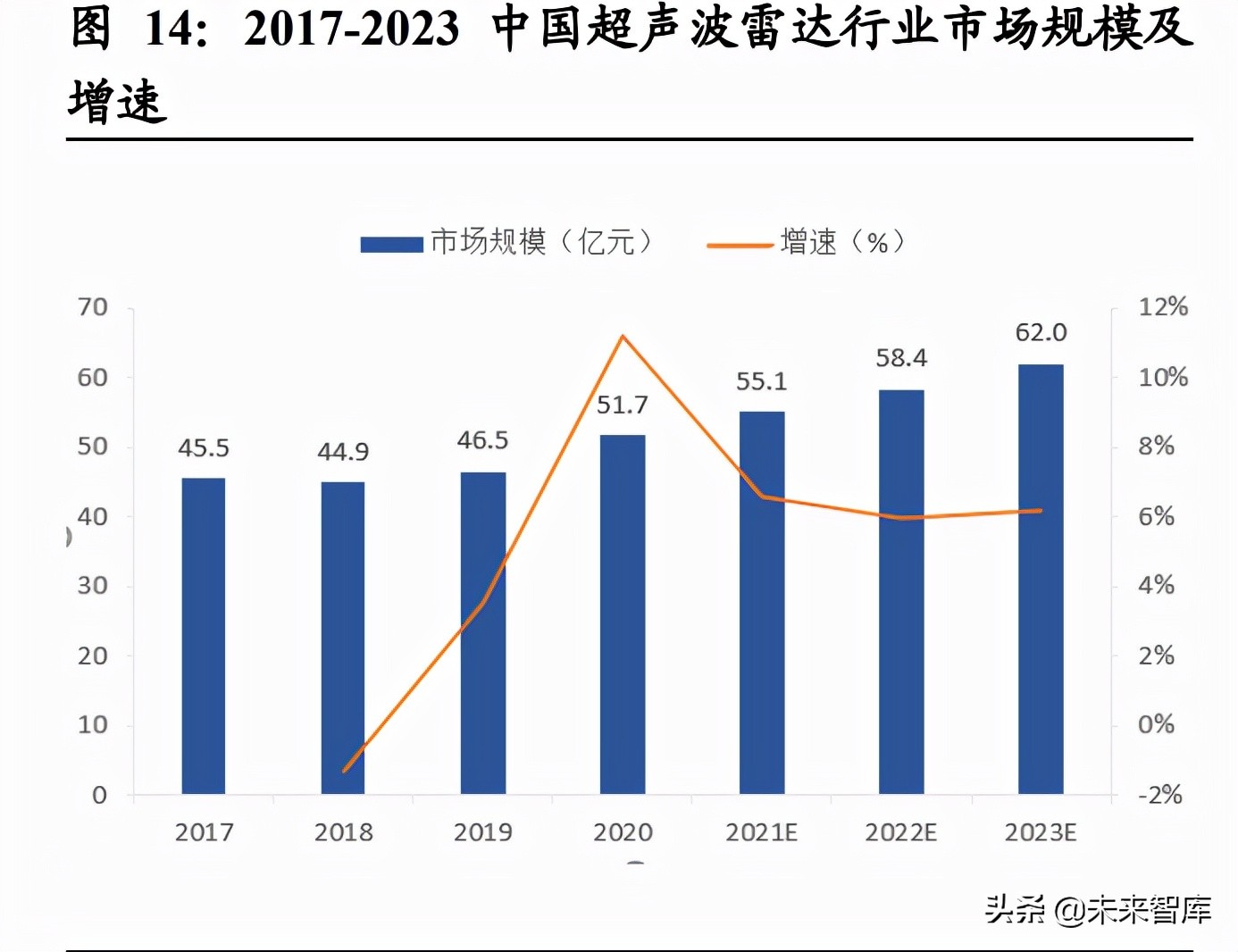 汽车行业深度报告：智能驾驶产业链梳理