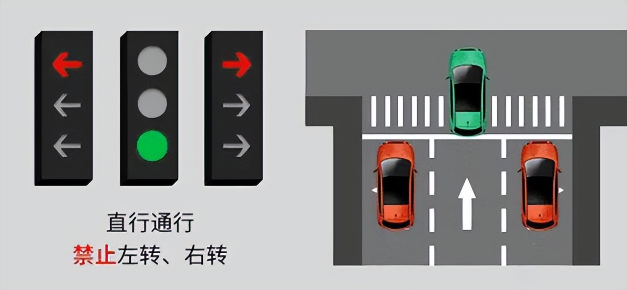 養車俠｜新國標紅綠燈來了，您看懂了嗎