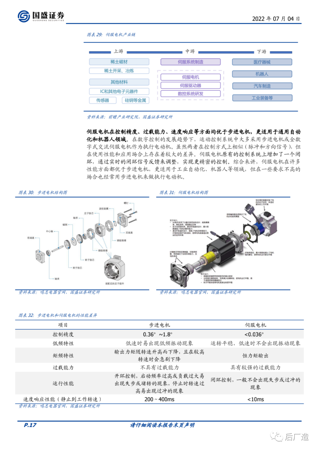 深度：特斯拉人形机器人硬件拆解