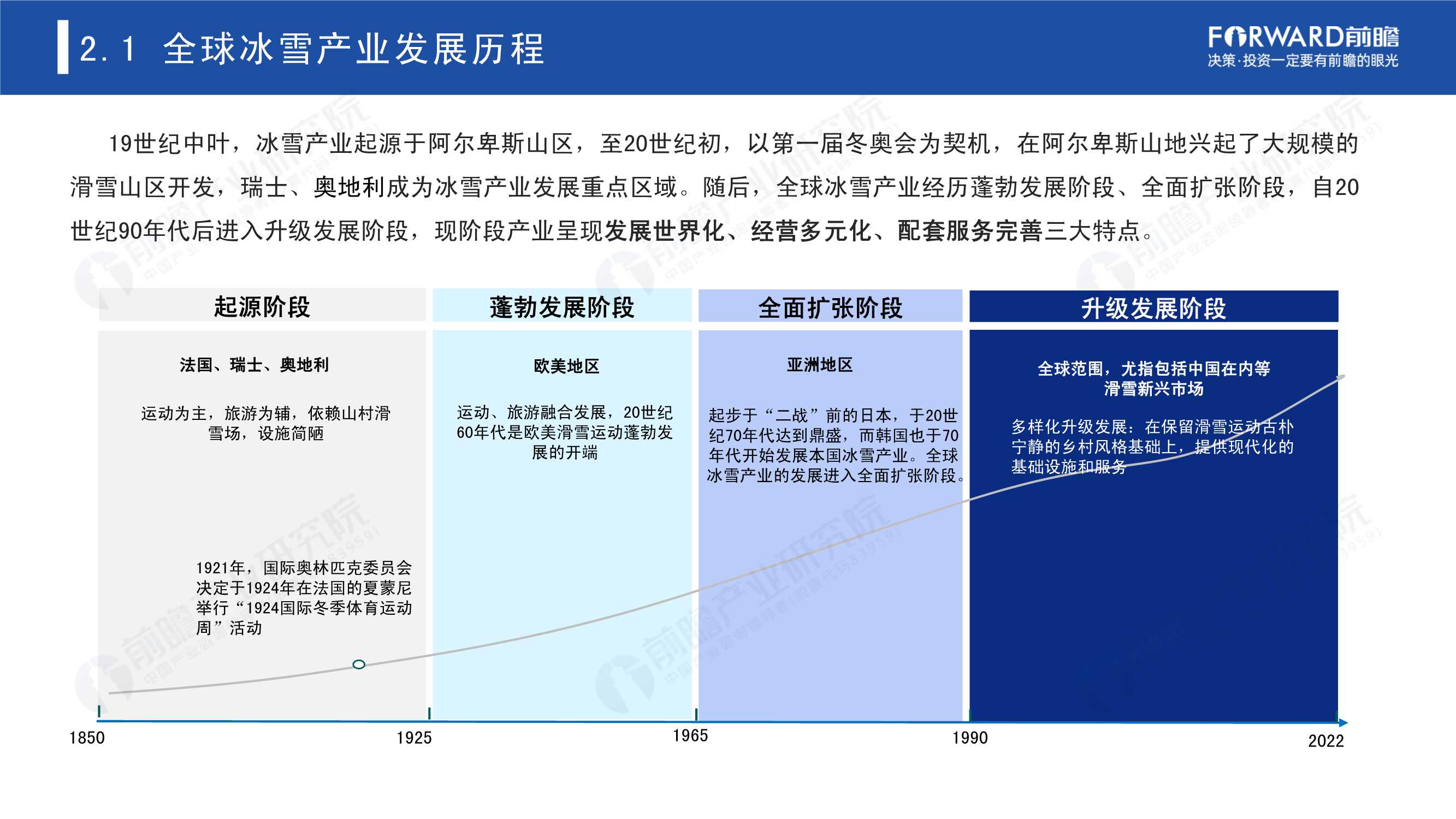 2022年中国冰雪产业趋势发展白皮书