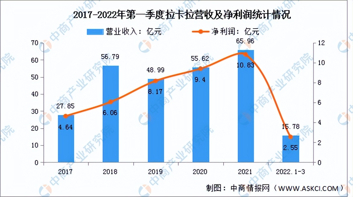 2022年中国数字货币行业市场前景及投资研究预测简版报告