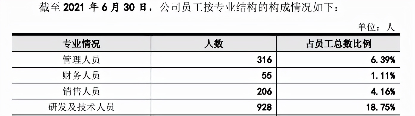 格力博信披疑云：财务数据真假难辨，研发投入左右互搏