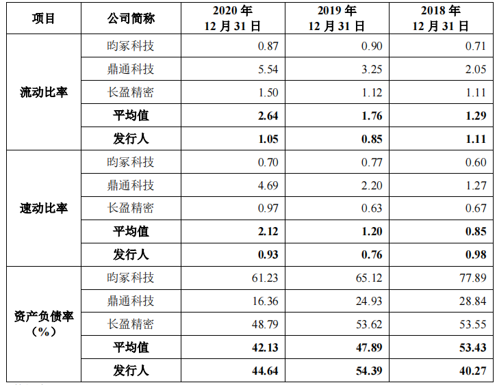 贝隆精密家庭式控股，大客户依赖症或难解，持续失血押注募资